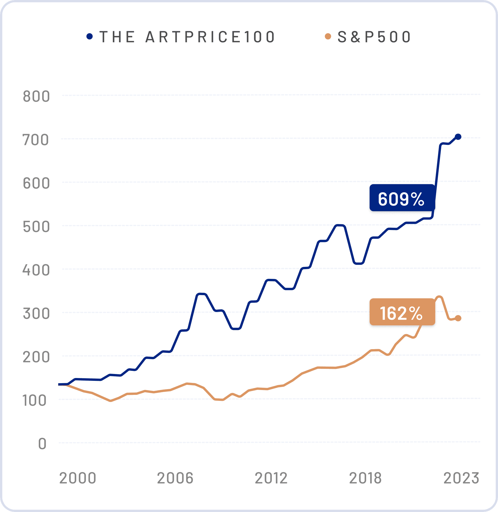 Kunst category comparison graph