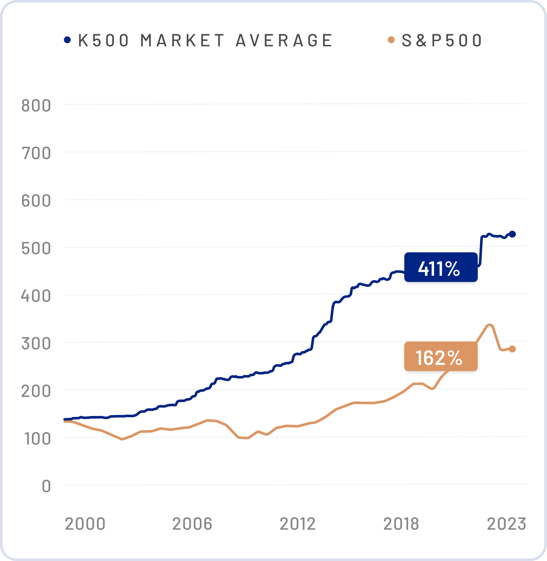 Automobile category comparison graph