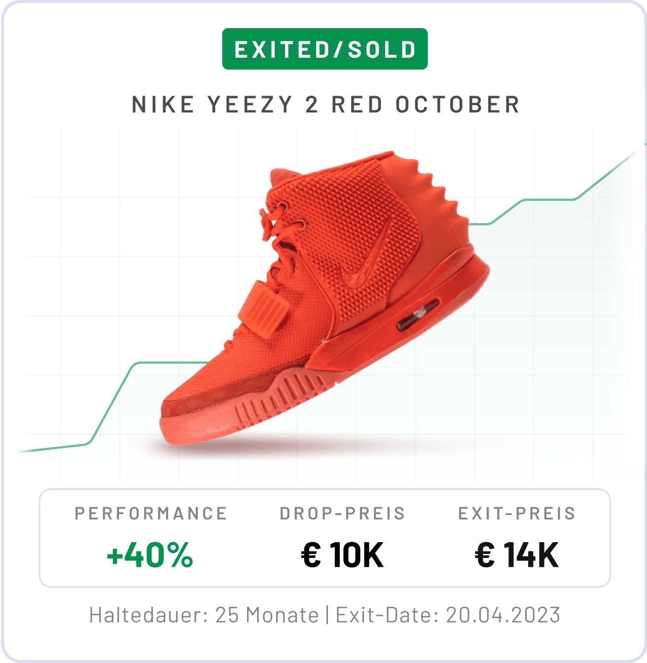 Sneaker category comparison graph