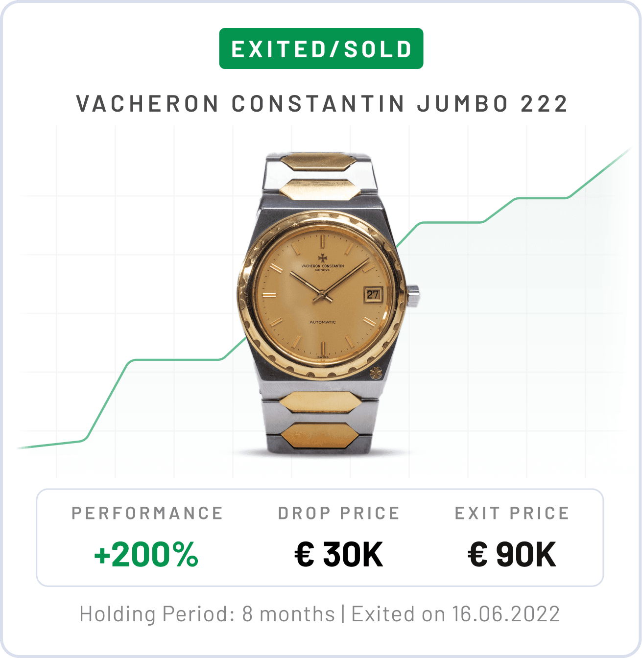 Watches category comparison graph